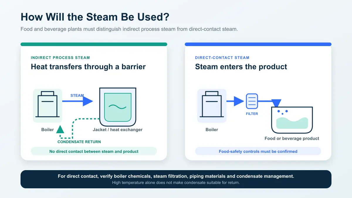 Comparison of direct-contact steam and indirect process steam use in food and beverage plants