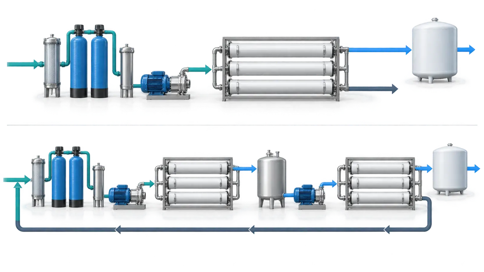 Single vs Double-Pass RO Guide — KONCHE water treatment