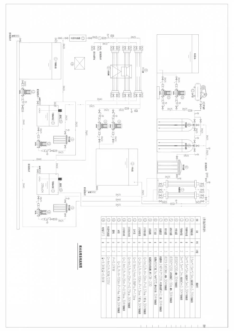 Original project process-flow drawing of the campus rainwater treatment system, including the main equipment schedule