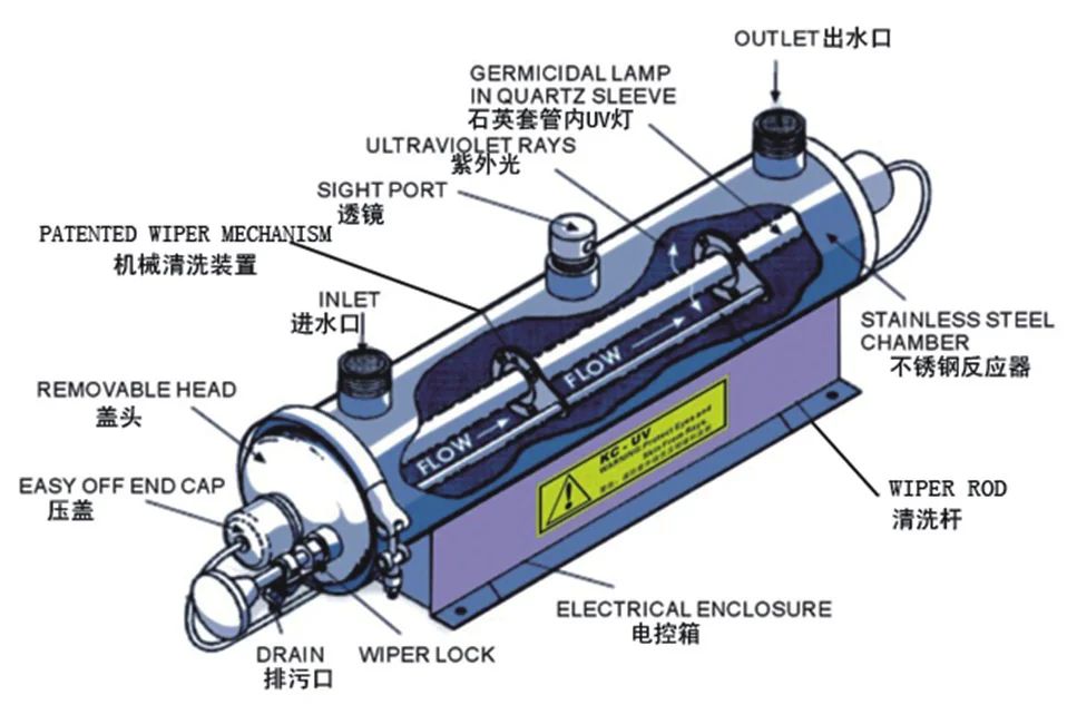 Cutaway diagram of a KCF closed-vessel UV reactor: germicidal lamp in quartz sleeve, wiper mechanism, stainless chamber and electrical enclosure